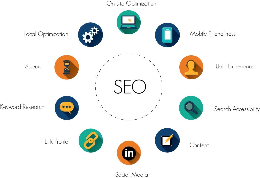 Top digital marketing strategist in Kannur